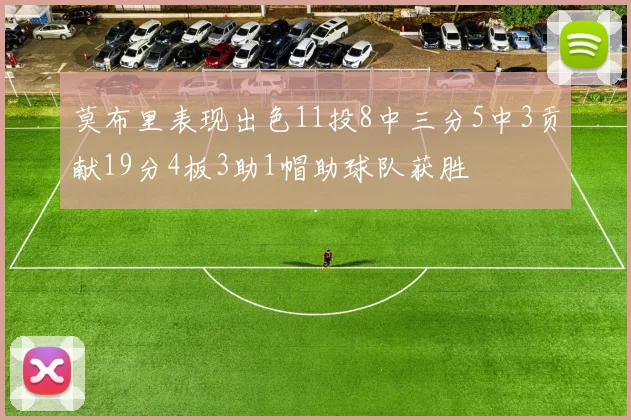 莫布里表现出色11投8中三分5中3贡献19分4板3助1帽助球队获胜